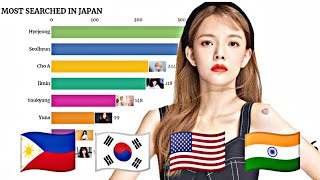 AOA  Most Popular Member in Different Countries 2020 DEBUTPRESENT [upl. by Tabbatha]