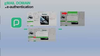 PressReader Authentication Video [upl. by Mariele727]