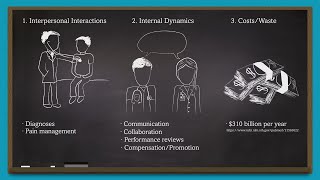 How Does Implicit Bias Affect Health Care [upl. by Aenet]