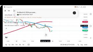 asix bank  technical analysis  falling moving average support  intraday trading video  by rahul [upl. by Pittel]