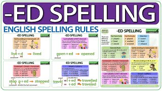 ED Spelling rules in English  Spelling of words ending in ED [upl. by Aciretehs845]