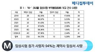 메디컬투데이TV 임상시험 참가 사망자 94는 제약사 임상서 사망 [upl. by Hillhouse]