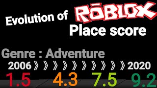 Evolution of Roblox place score 2006  2020 [upl. by Tatum809]