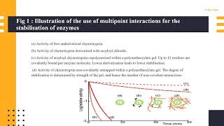 Enzyme Immobilization Kinetics of Enzyme Immobilization [upl. by Jacinto]