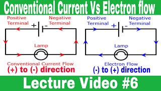 Physics Conventional current  Conventional current vs Electron flow  Class12th [upl. by Lledor]