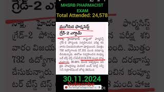 TOTAL ATTENDED  MHSRB PHARMACIST EXAM subscribe [upl. by Repsag]