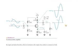 Common Emitter Amplifier  UrduHindi [upl. by Nylaroc]