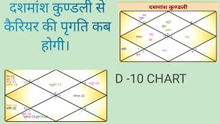 D10 CHART TELLS JOB BUSINESS OR GOV JOB CARRIER START WHICH MAHADASHA [upl. by Asenej]