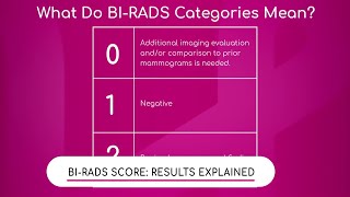 BIRADS Score Results Explained [upl. by Ettenay]