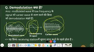 demodulation and modulation index by Sourabh Singh [upl. by Aydni]