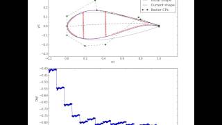 Aerostructural optimisation of an airfoil [upl. by Aihsotan]