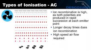 Ionisation in Electronics Production  Webinar [upl. by Akinna]