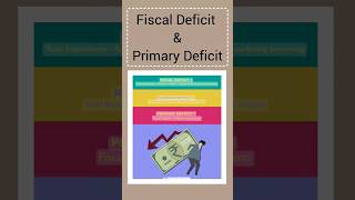 Fiscal deficit and Primary deficit in economics  Fiscal deficit Vs Primary deficit economics [upl. by Ojoj181]