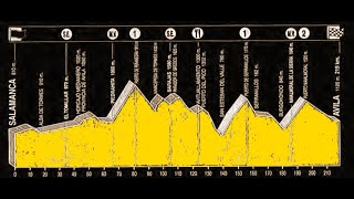 Vuelta a España 1993 etapa 5 [upl. by Eiddal]