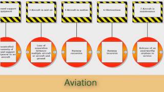 Risk Management Software  Risk Assessment Software [upl. by Nalced]