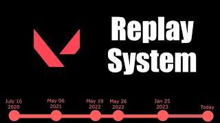 Valorants Replay System  Complete Timeline [upl. by Akemehs]