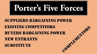 Porters Five Forces Explained  Strategic Management [upl. by Nacim]