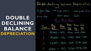 Double Declining Balance Depreciation Method [upl. by Alayne897]