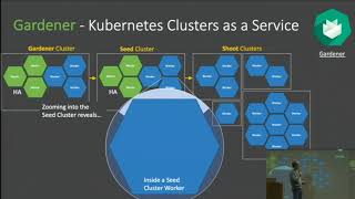 Gerrit goes Cloud Native with Kubernetes and Gardener [upl. by Edaj]