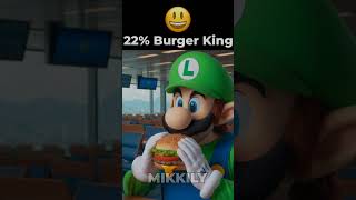 Luigi Burger King shorts [upl. by Aicinad]