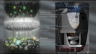 Air purifier Product 3D animation [upl. by Odraude]