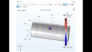 COMSOL Acoustics  Non destructive Testing of Pipeline Defects 3D Simulation [upl. by Mattias]