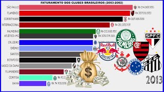 FATURAMENTO DOS CLUBES BRASILEIROS 2003  2022 [upl. by Aihsercal334]