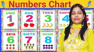 Writing numbers counting numbers ginti count 1 to 20 गिनती  numbers for children [upl. by Noell]