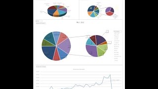 Tableau de bord commercial avec Excel [upl. by Manus684]