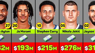 Largest Contracts in NBA History [upl. by Cruz]