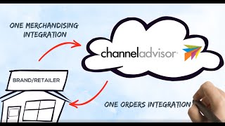 ChannelAdvisor  Connecting and Optimizing the Worlds Commerce [upl. by Ziom239]