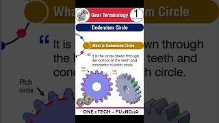 Dedendum Circle II Gear II Root diameter II Root circle gear gears geardesign [upl. by Noramac787]