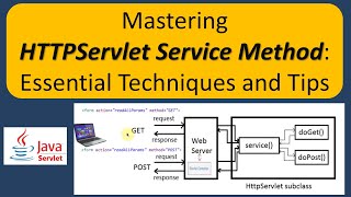 Mastering HTTPServlet Service Method Essential Techniques and Tips [upl. by Gregson]