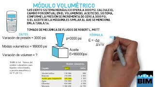 Ejercicio de Módulo Volumétrico [upl. by Mandle]