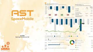 ASTS AST SpaceMobile Q2 2024 Earnings Conference Call [upl. by Dahij]