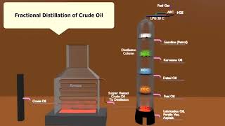 Fractional Distillation of Crude Oil [upl. by Annawak]