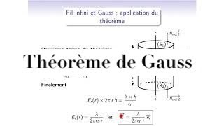 Cours délectromagnétisme  EM116  champ électrostatique  Théorème de Gauss et application [upl. by Ylatan777]