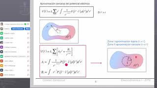 Clase 09 Desarrollo multipolar eléctrico con polinomios de Legendre [upl. by Kcid]