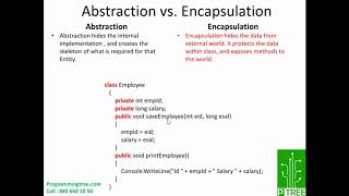 Abstraction Vs Encapsulation [upl. by Clava]