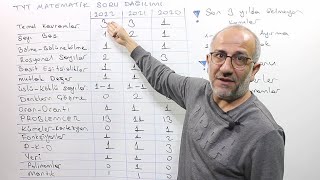 Tyt Matematik Soru Dağılımı  Hangi Konu Kaç Soru Gelir [upl. by Zertnom]