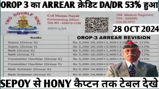 खुशखबरी OROP3 पर PCDA और कोर्ट का तोहफा DADR  OROP3 ARREAR जारी Equal MSP amp 8th CPCoroporop [upl. by Onstad]