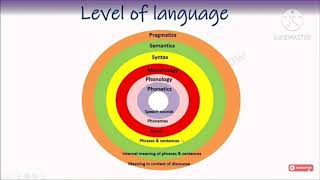 Segmental and Suprasegmental features M A Eng 111 Sem Eng Lang Teaching [upl. by Yenahc]