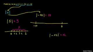 Absolutna vrednost števil [upl. by Nooj625]