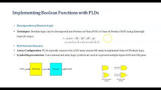 Introduction to Programmable Logic Devices PLDs [upl. by Duster]