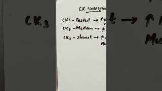 CK isoenzymesisoenzyme ck biochemistry [upl. by Andersen]