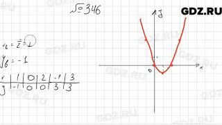 № 346  Алгебра 9 класс Мерзляк [upl. by Orsola]