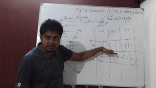 Digital Modulation8 QAM16QAMHindiUrdu  Digital communication Tutorial  What is Modulation [upl. by Kenway710]