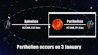 What is Aphelion and Perihelion  Basics of Solar System  UPSC 2023  OnlyIASExtended [upl. by Busby]