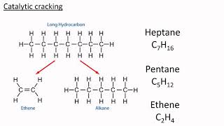 Cracking hydrocarbons [upl. by Mccready]