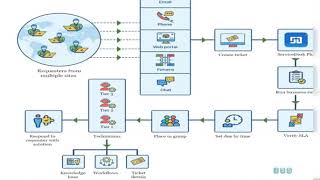 Active Directory Training For Entry Level Help Desk [upl. by Armitage]